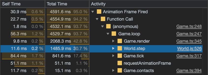 Final Profiling results